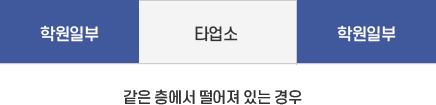 같은 층에서 떨어져 있는 경우