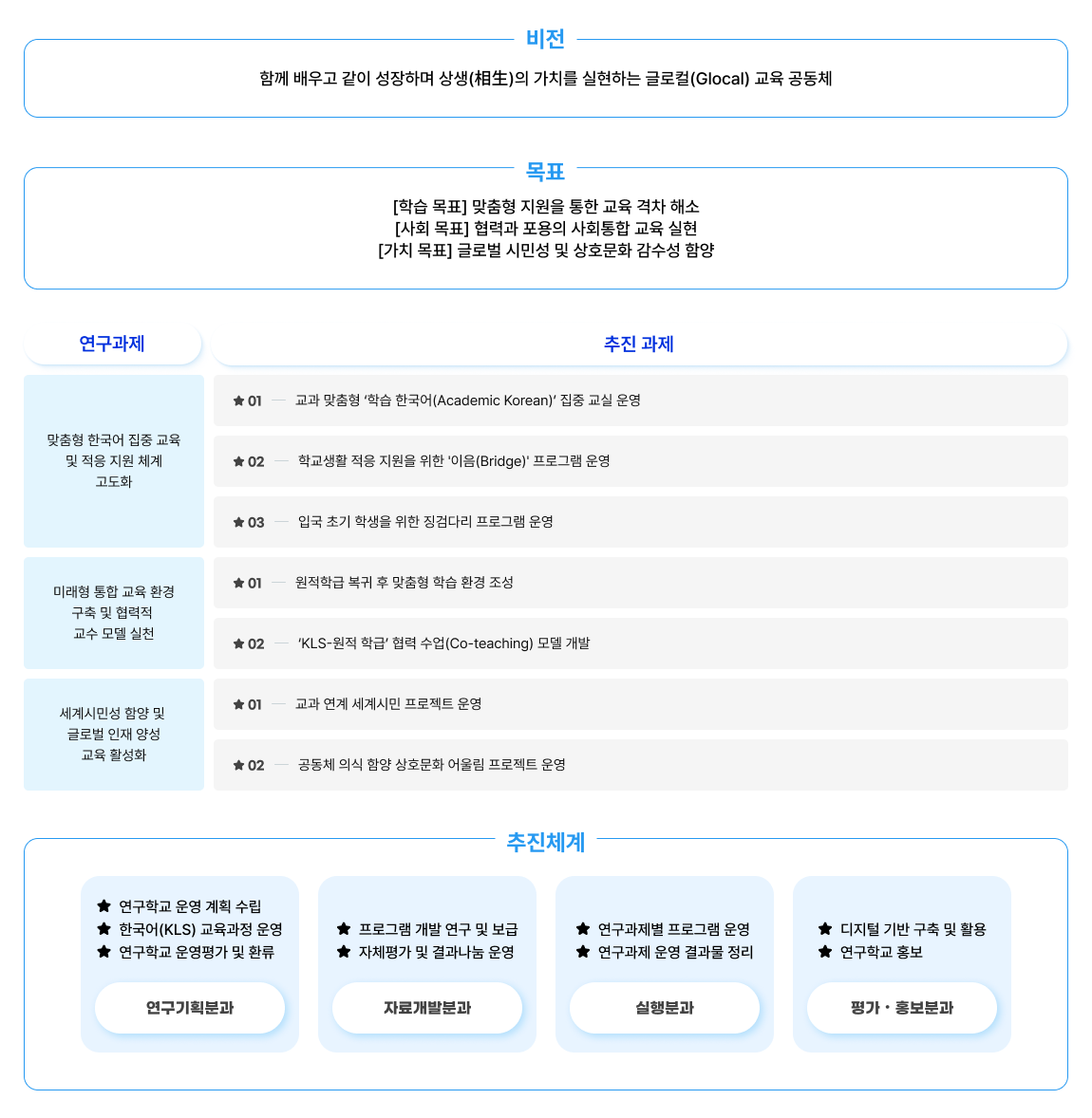 운영개요
